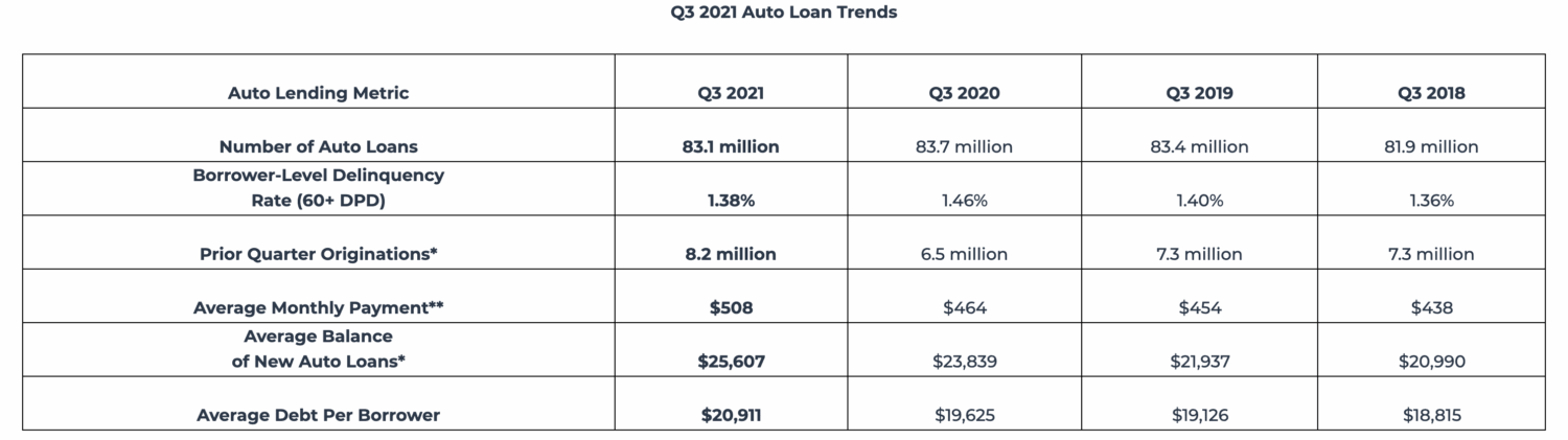 subprime loans