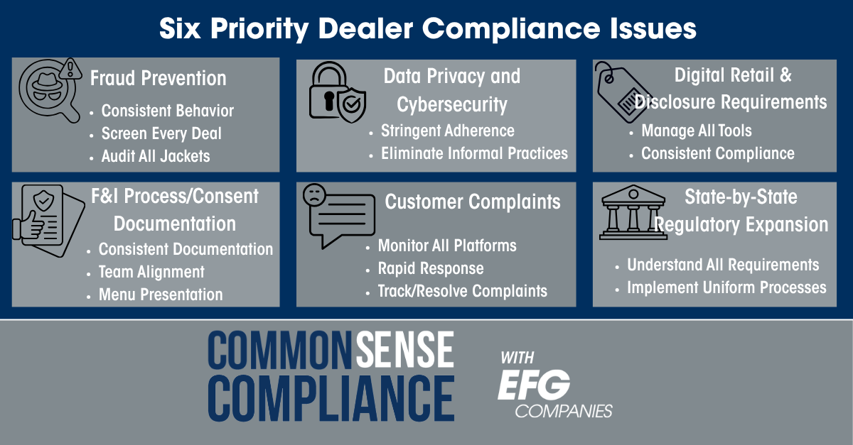 EFG Companies compliance experts reveal six priority issues for dealers this year插图