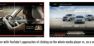 Market To Buyers Researching Their Next Car