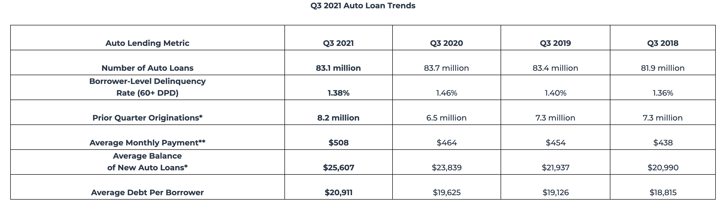 subprime loans