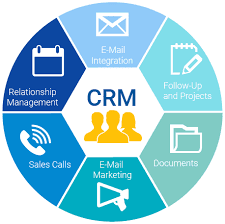 CRM