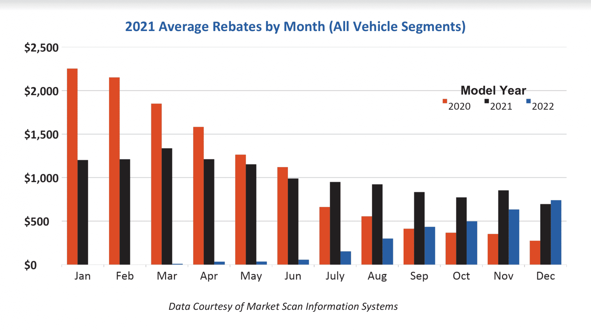 why-calculating-rebates-and-incentives-differently-can-increase-car