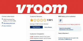 Vroom customers highly unsatisfied with retailing experience Vroom