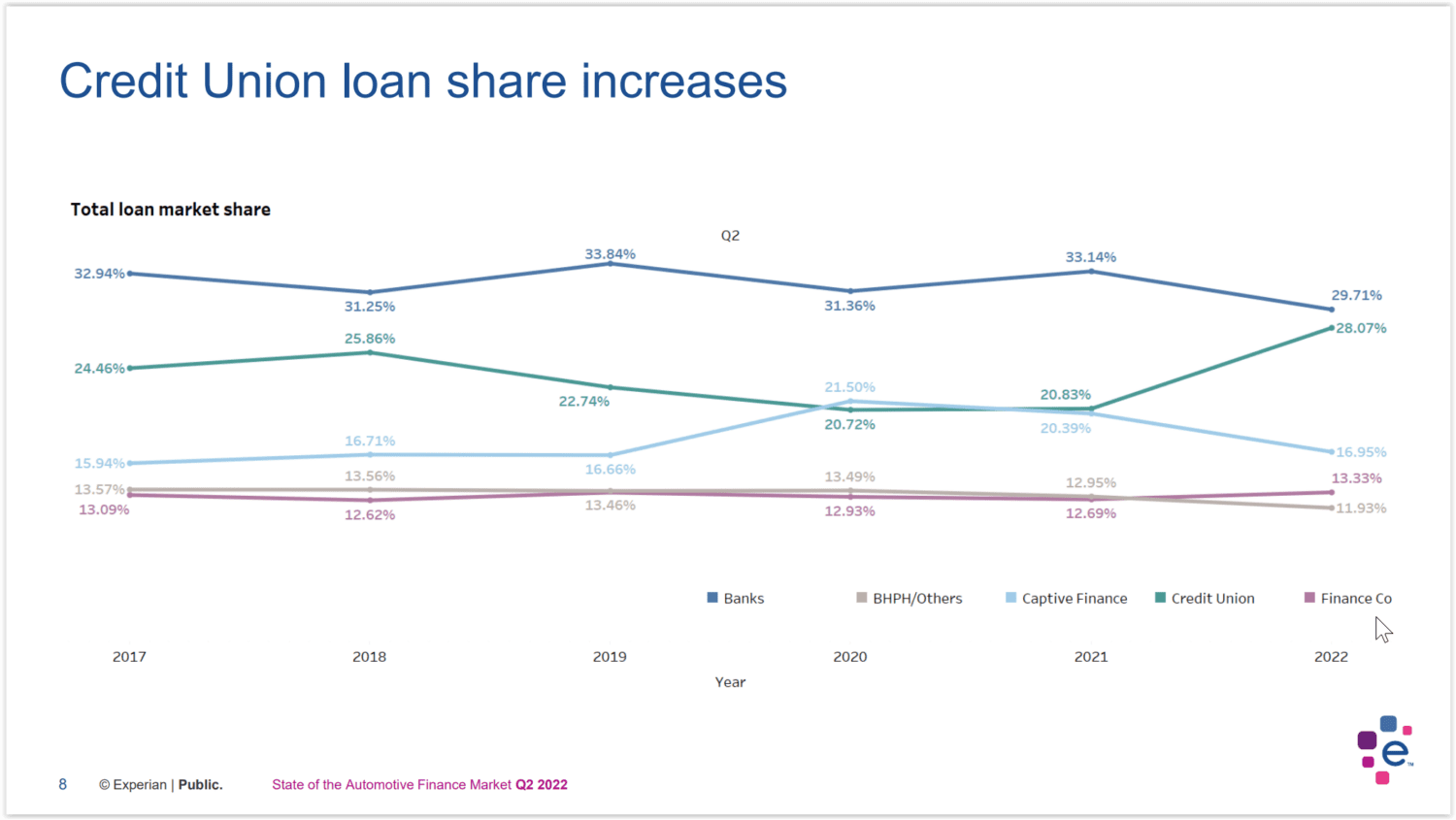 car loan