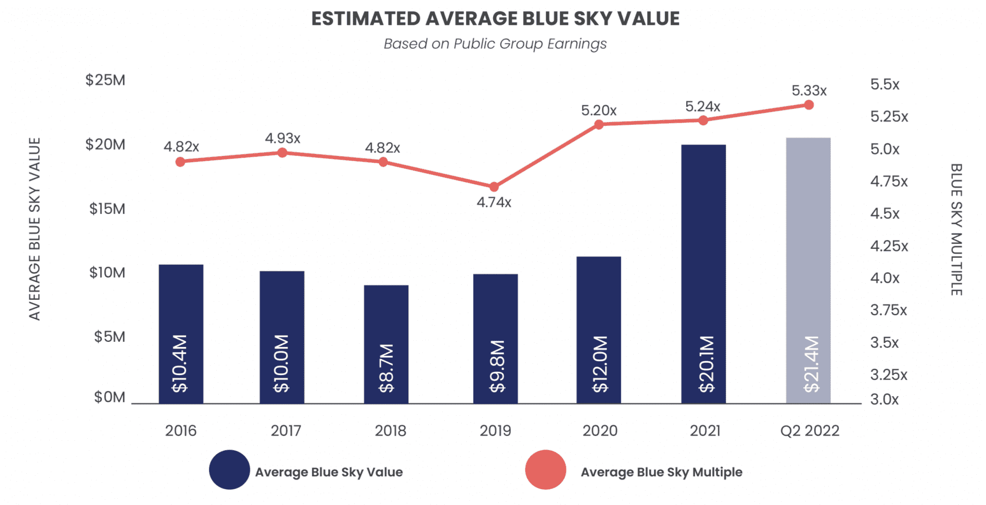 How current trends in auto retail are impacting car dealership values ...