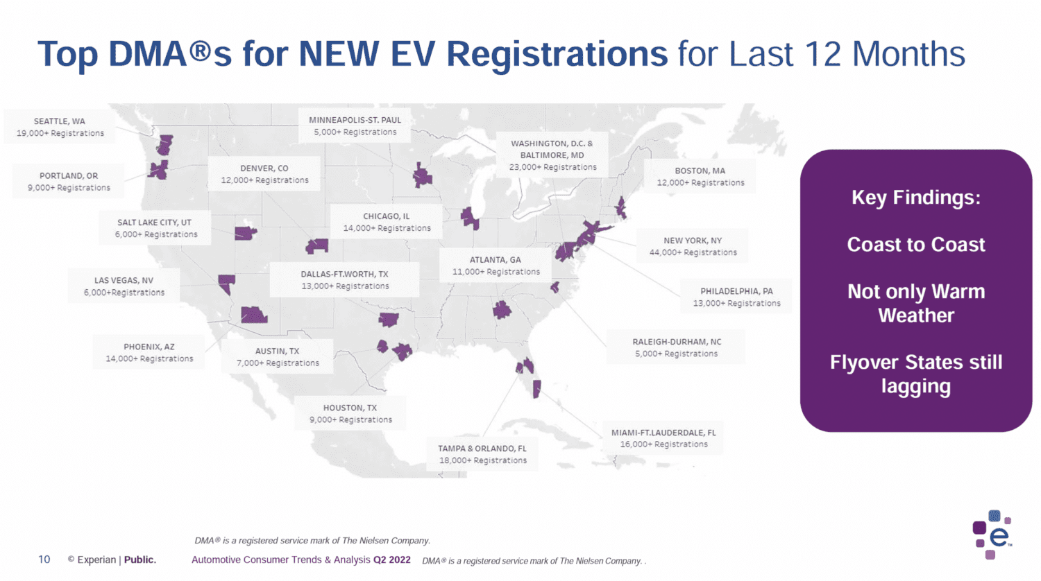 Experian Automotive Consumer Trends & Analysis Q2 2022: Electric Vehicles