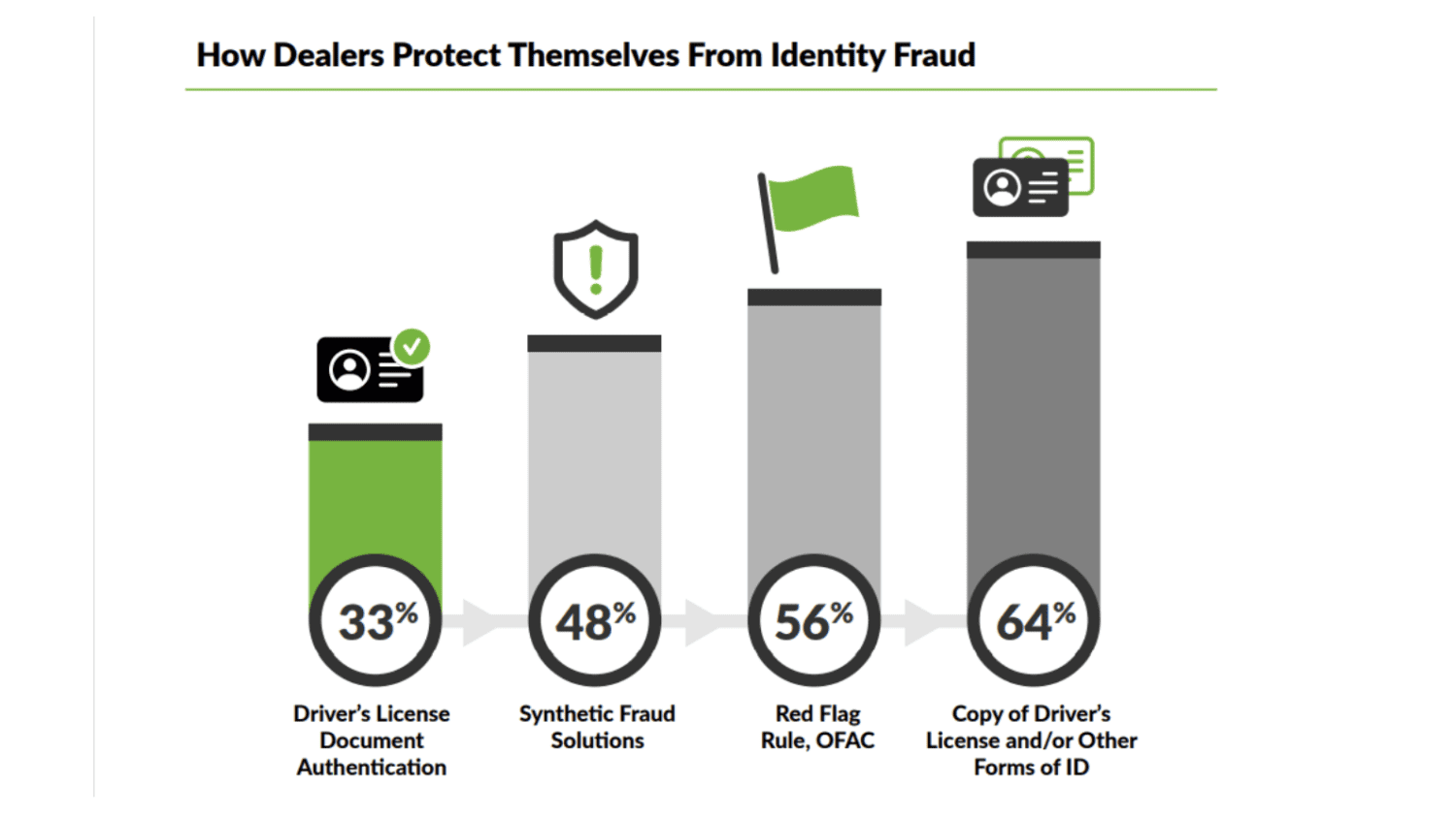 ID verification eLEND Solutions