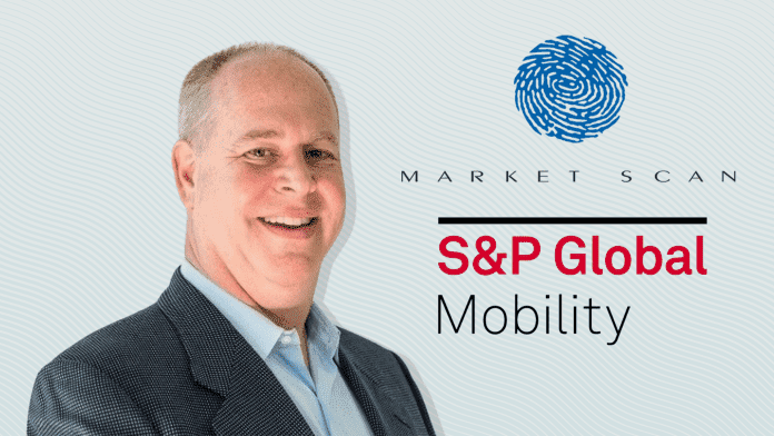 Market Scan S&P Global Mobility