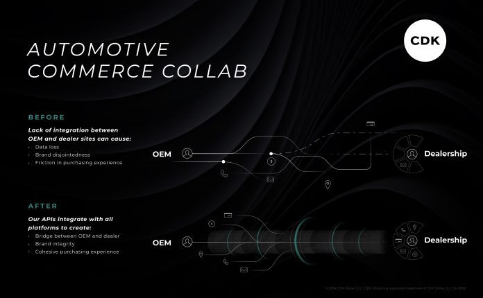 The New Automotive Commerce Collab from CDK uses open and universal technology and APIs to better connect OEM and dealer software.