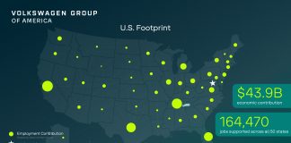 Volkswagen Group of America and its dealers support more than 164,000 American jobs and contribute nearly $44 billion to the U.S. economy, study finds Volkswagen Group of America