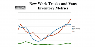 Complex commercial vehicle market shows signs of recovery