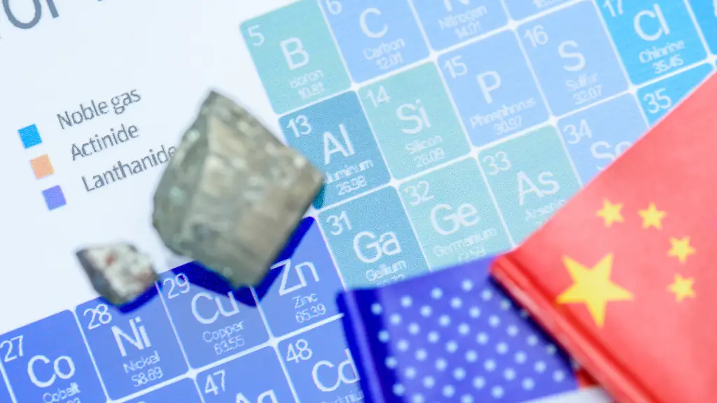 rare-earth supply
