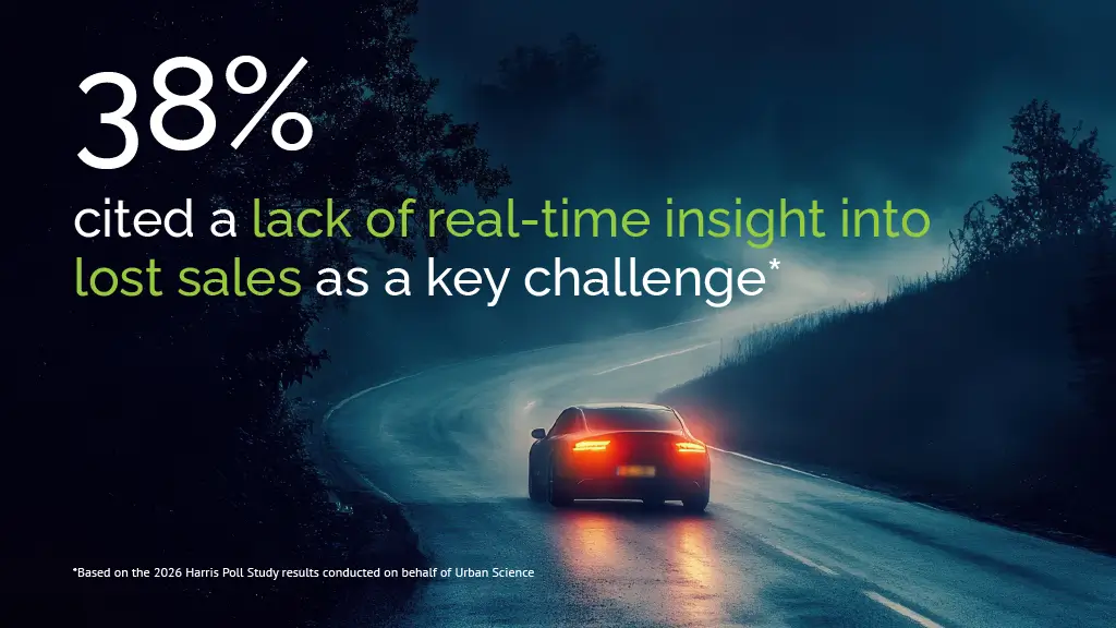 As the auto-buyer journey becomes more fragmented, dealers need daily insight into lost leads